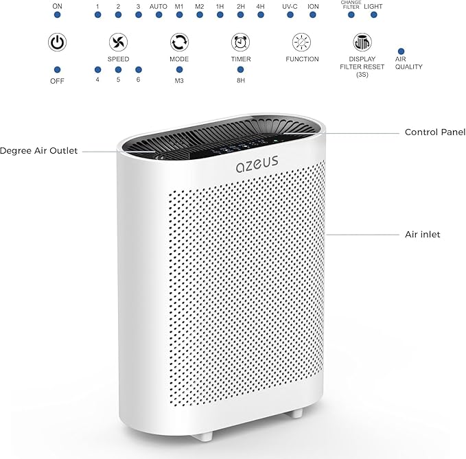 AZEUS True HEPA Air Purifier GL-FS32 | 4-Stage Filtration System, Ultra-Quiet Operation, and Air Quality Sensor | Ideal for Large Rooms, Bedrooms, and Offices (White)