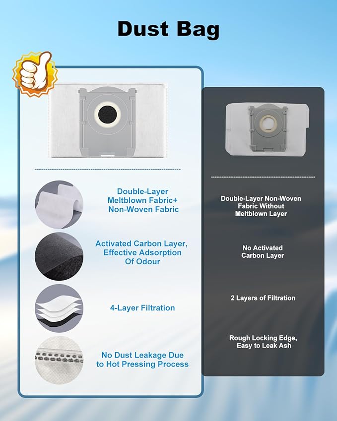 T50 PRO Omni Accessories, 27pcs Replacement Parts Kit for ECOVACS DEEBOT T50 Omni/T50 PRO Omni, Accessory Set with 1 Main Brush, 6 Side Brushes, 8 Mop Pads, 4 HEPA Filters, 6 Dust Bags & Bucket Brush