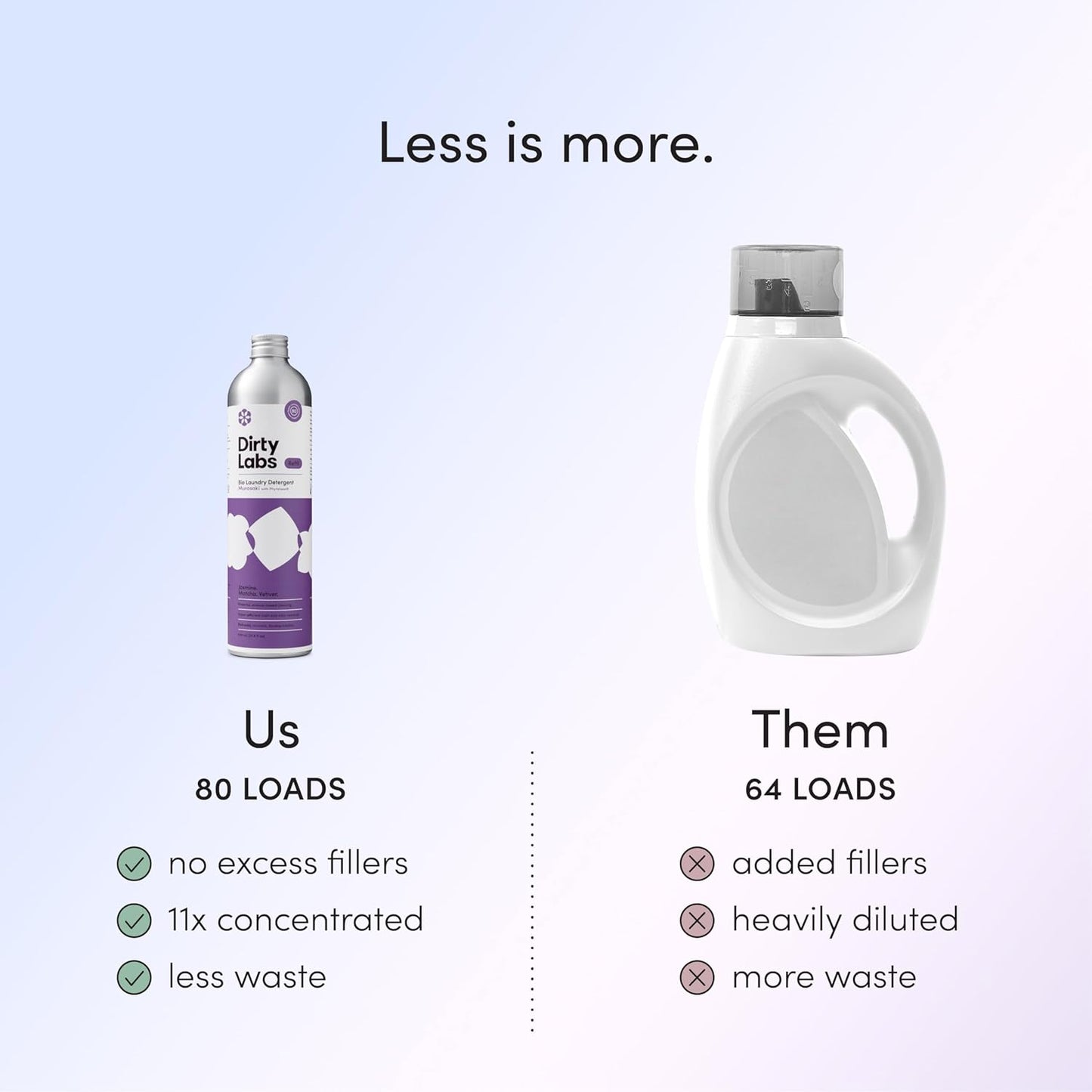 Liquid Laundry Detergent for Cold & HE Wash – Murasaki Scent, 80 Loads