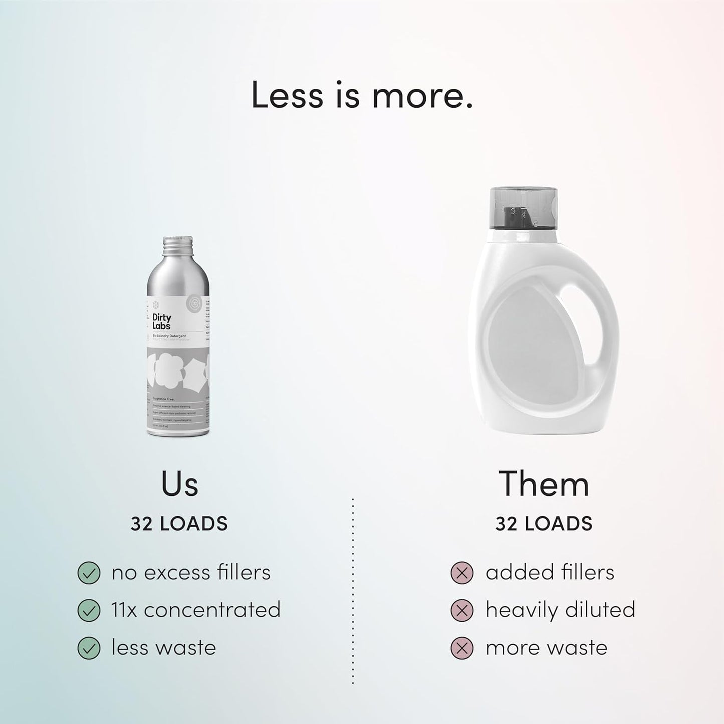 Scent-Free Liquid Laundry Detergent for Sensitive Skin – 32 Loads