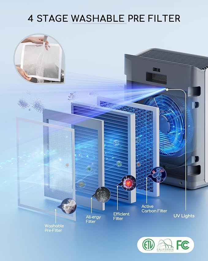 Air Purifier for Home Bedroom Large Room Up to 2000Ft²,Smart APP&Voice Control with Air Quality Sensor, Washable Pre Filter Cleaner for Pet Pollen Allergy Odor Dust Mold Smoke, Compatible with Alexa