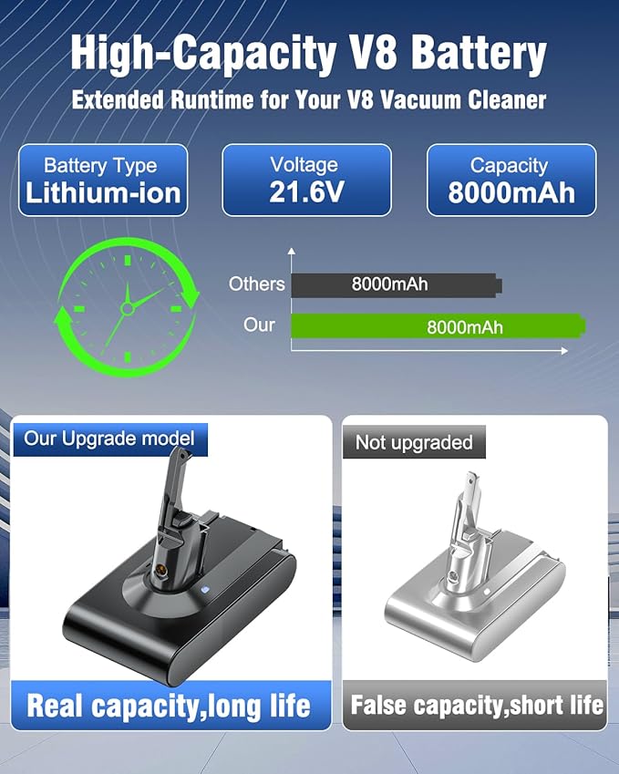 BatFance 21.6V 8000mAh V8 Battery Replacement SV10 Battery Compatible with V8 Vacuum Animal/Absolute/Motorhead/Fuffy/Total Clean/Absolute Pro Vacuum Cleaner(Not Fit V6, V7,V10)