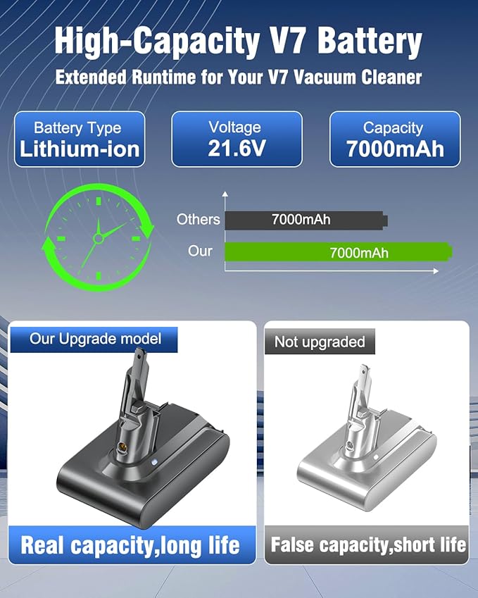 BatFance 21.6V 7000mAh V7 Battery Replacement SV11 Battery Compatible with V7 Vacuum Animal/Motorhead/Absolute/Fluffy/Trigger/Car+Boat/Mattress/HEPA Handheld Vacuum Cleaner(Not Fit V6, V8,10)